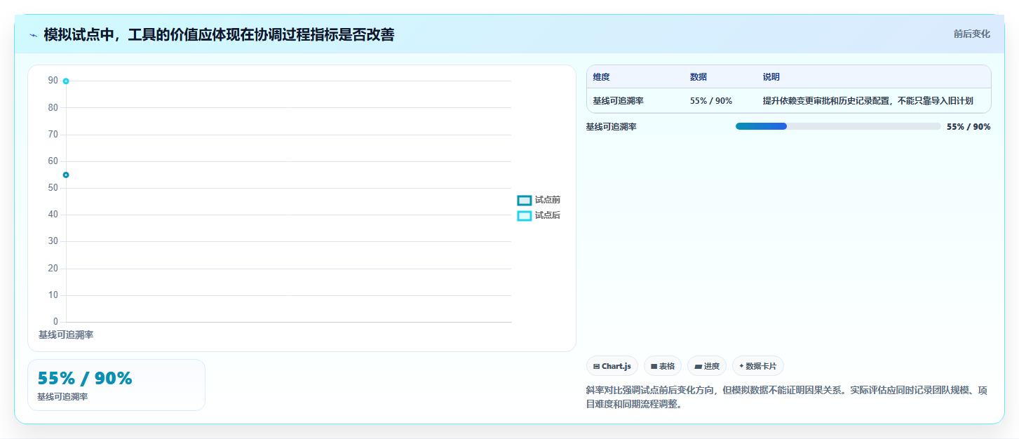 项目经理必看:2026年最受欢迎的5大瀚文编制的进度计划工具盘点