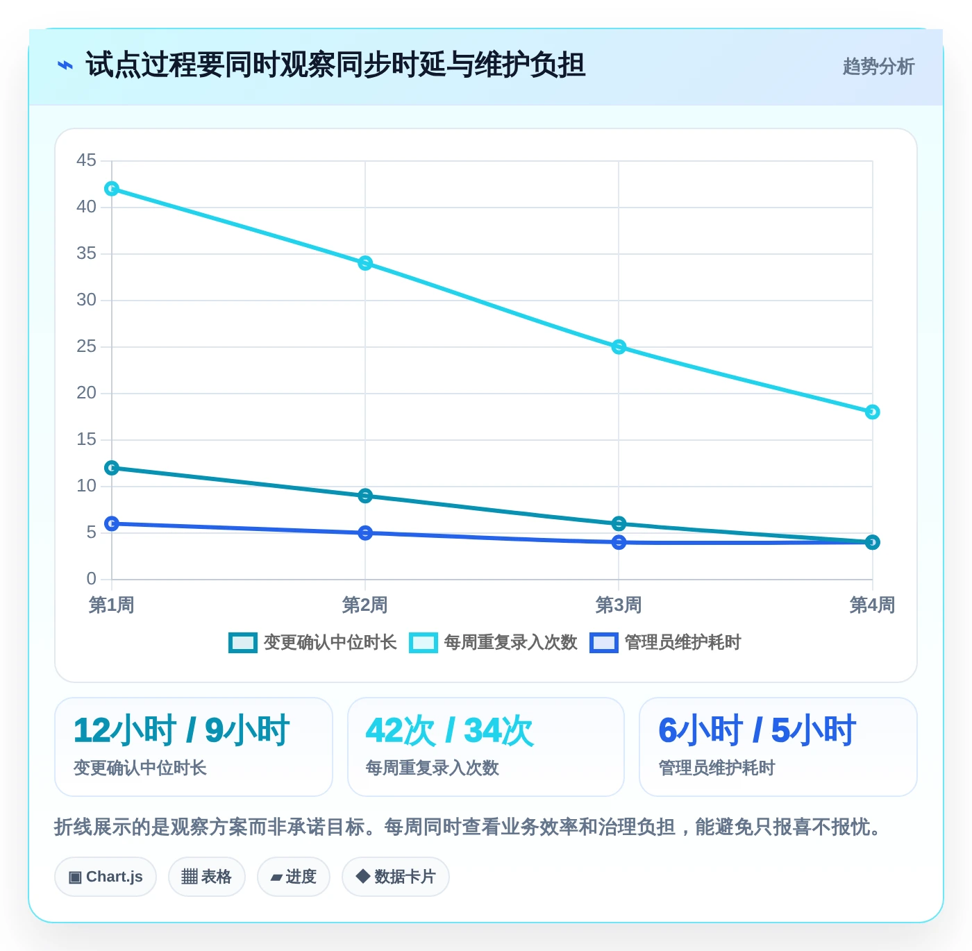 2026年效率大提升：6款顶尖产品信息同步管理工具全面对比