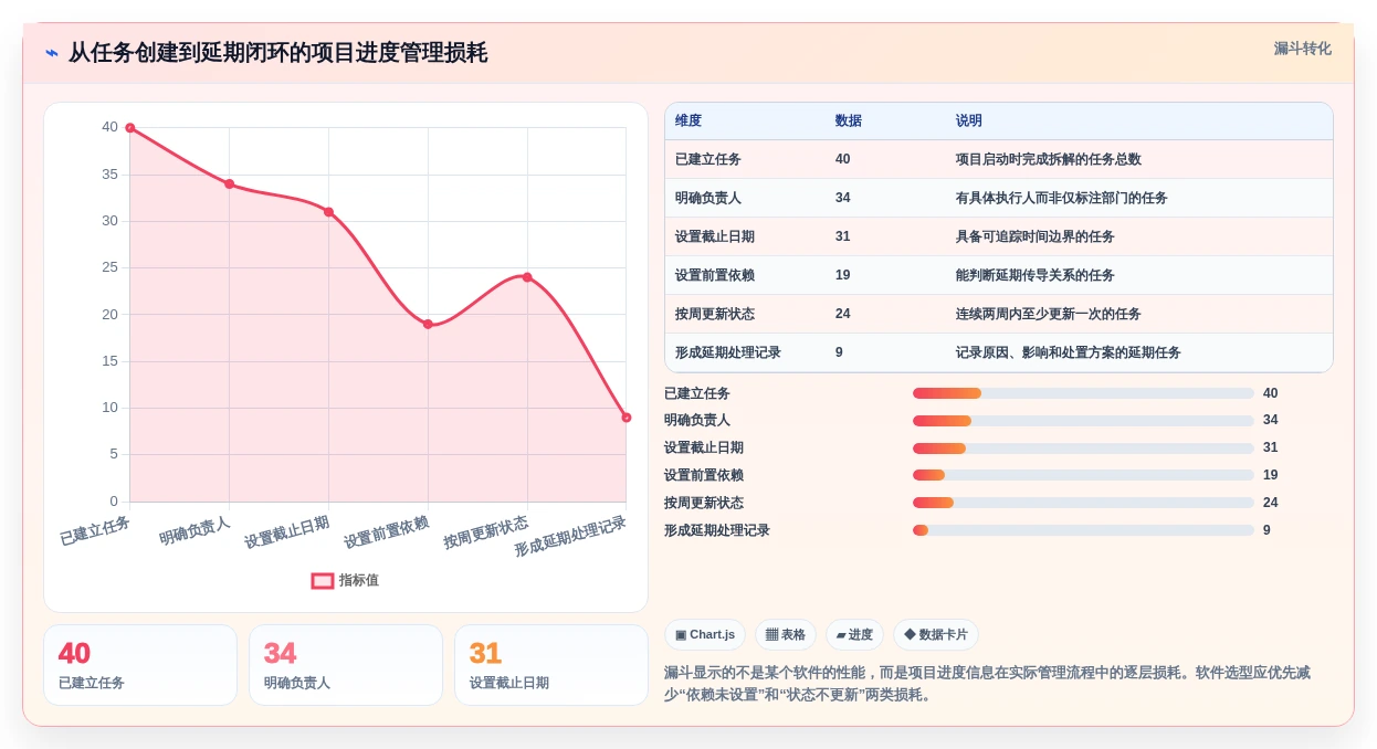 2026年效率之选:6款顶级工作项目进度软件深度对比