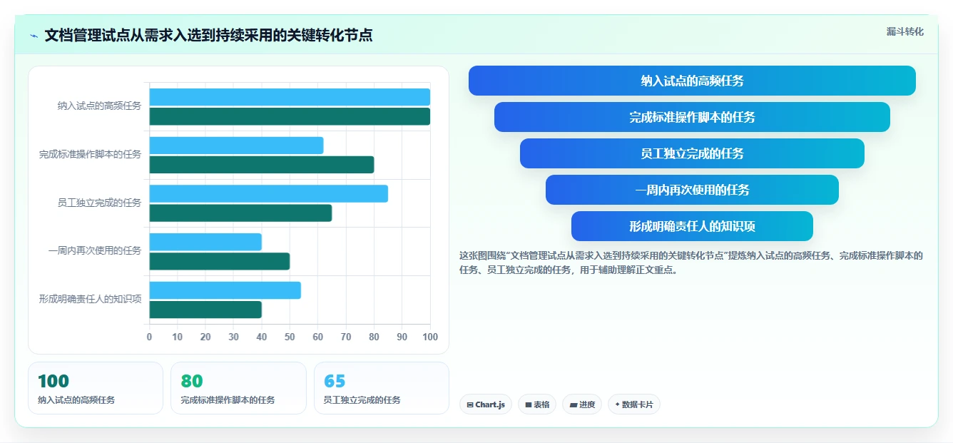 企业管理者必读：2026年top5部门文档管理系统选型指南