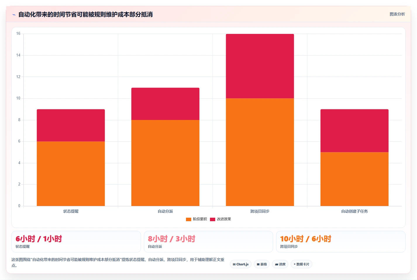 项目管理新趋势：2026年最受欢迎的6款任务软件盘点