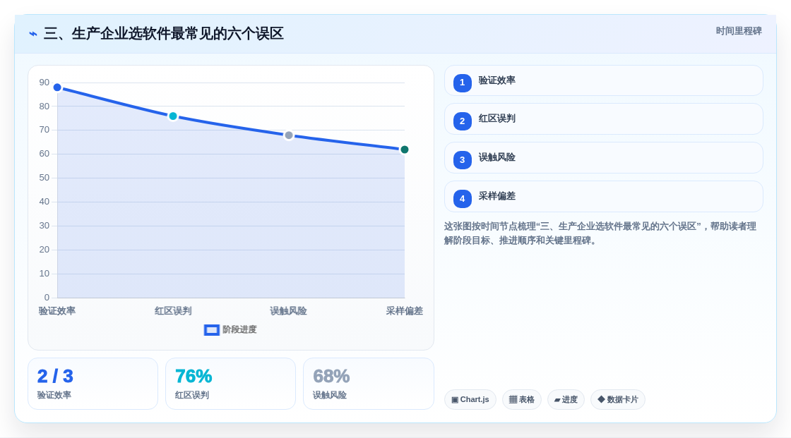 三、生产企业选软件最常见的六个误区