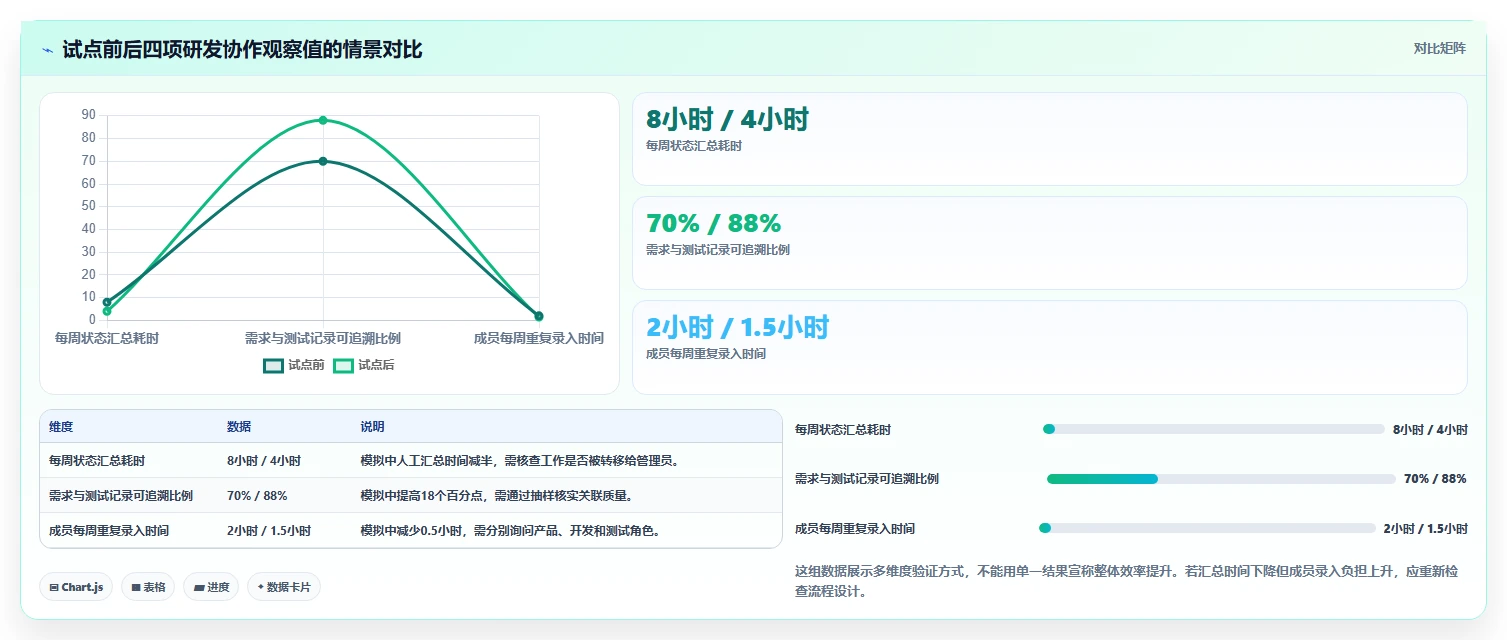 提升效率必备:2026年度7款顶级产品研发流程管理系统推荐