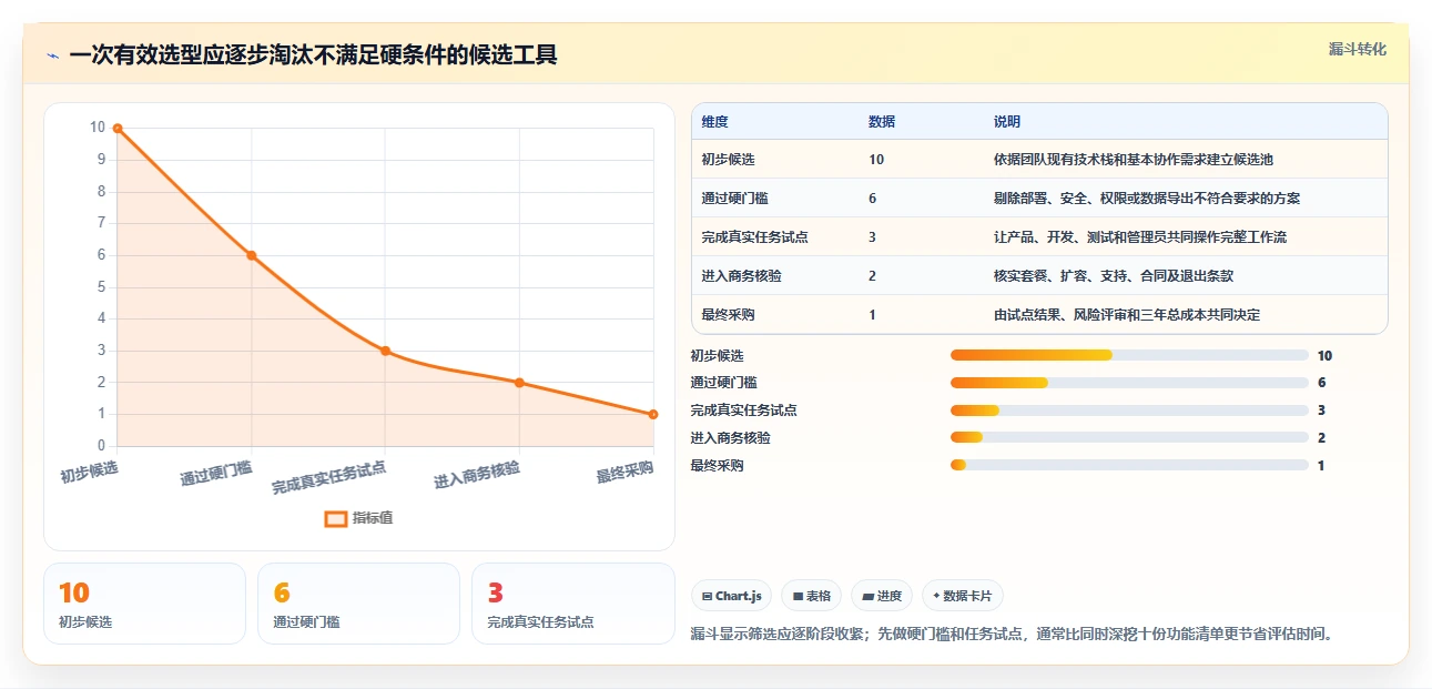 提升研发效率：2026年最具性价比的7款开发流程管理工具推荐