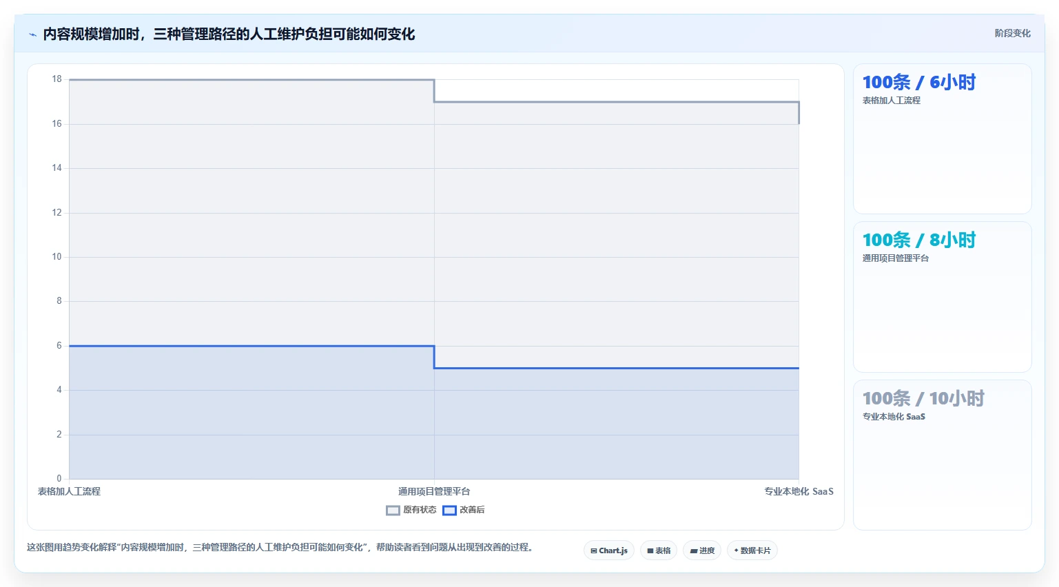 如何选择最佳本地化项目管理SaaS?2026年6大核心指标解析