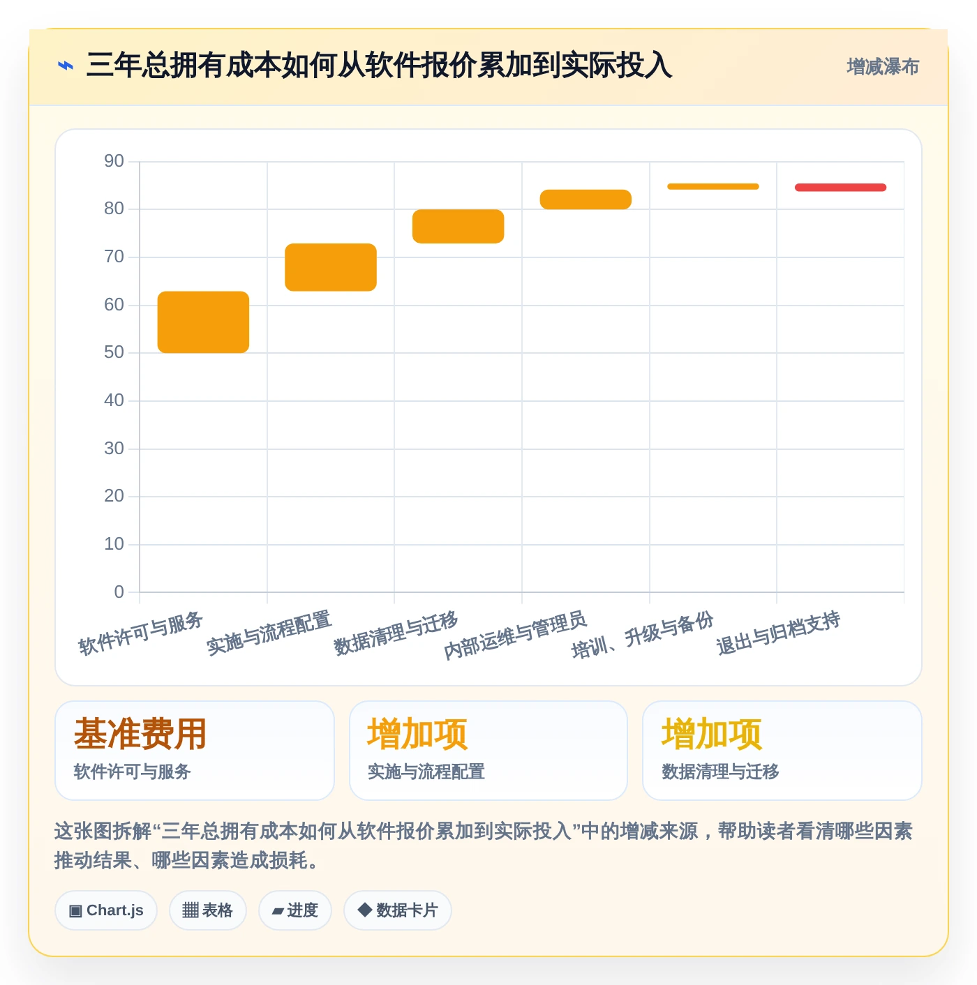 项目管理利器:2026年最值得投资的5款咸阳市科技计划项目管理系统