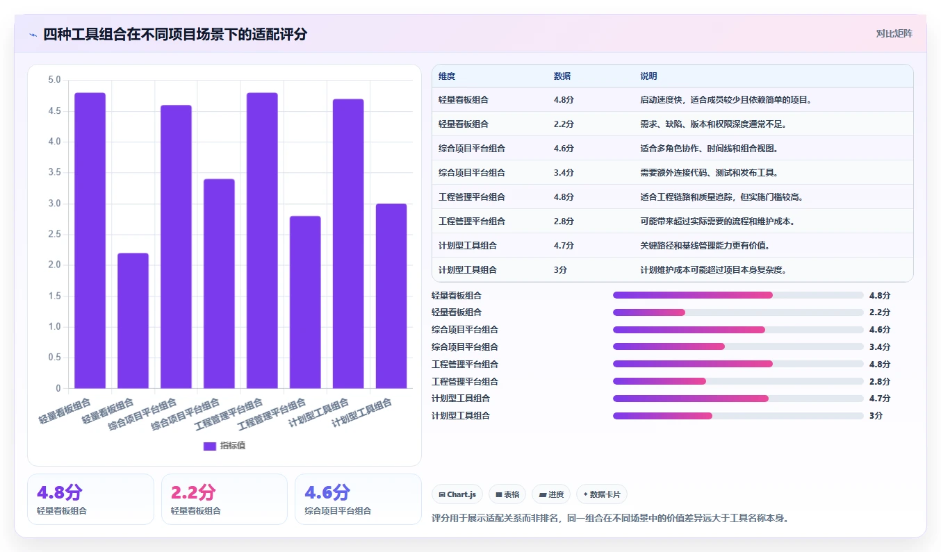 2026年效率神器:盘点项目经理都在用的30个管理工具,你用过几个?