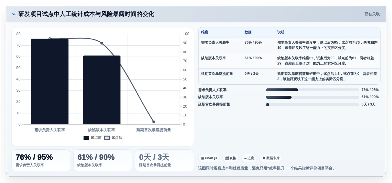 项目经理必读:2026年度7大PingCode是哪家的项目管理软件工具推荐