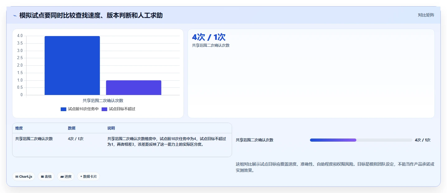 从入门到精通:2026年文档管理笔记工具选购指南