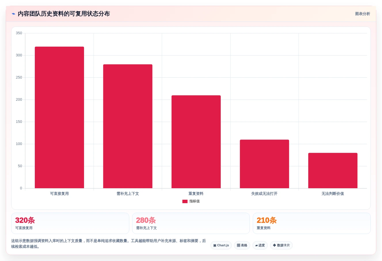 数字时代必备:2026年知识收集管理软件选型指南Top5