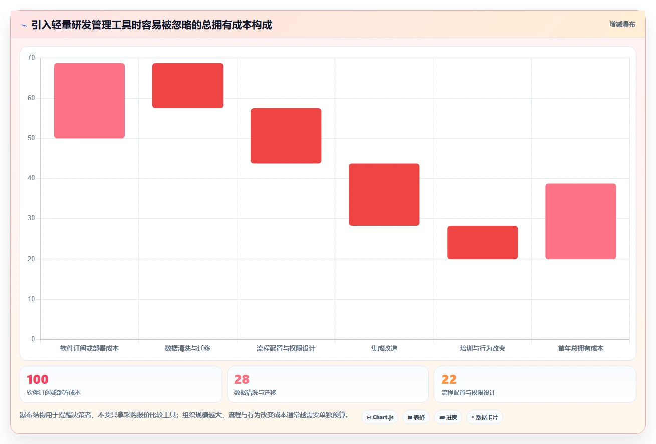 2026年效率之选:6款顶级轻量级bug需求管理工具全面对比