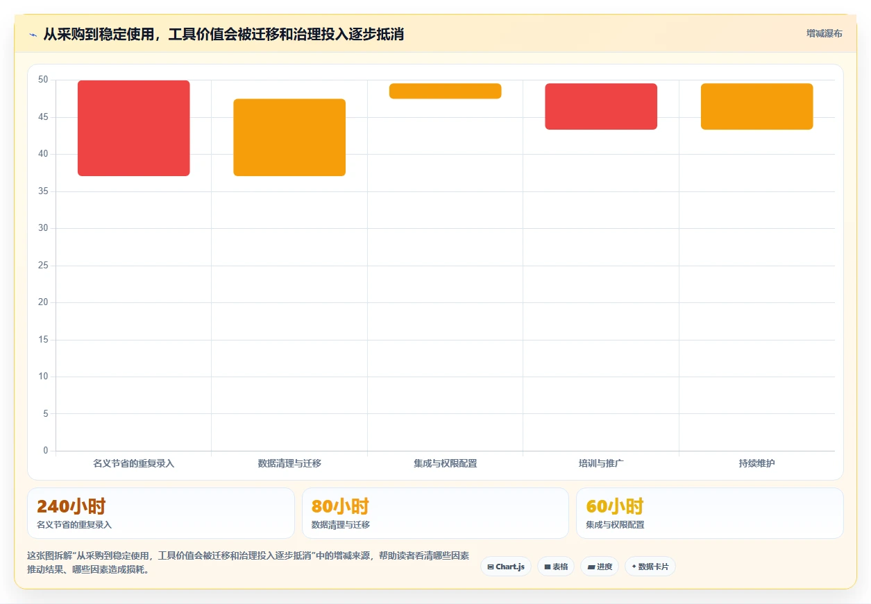 项目管理新趋势:7款领先的系统自测测试用例工具盘点(2026版)