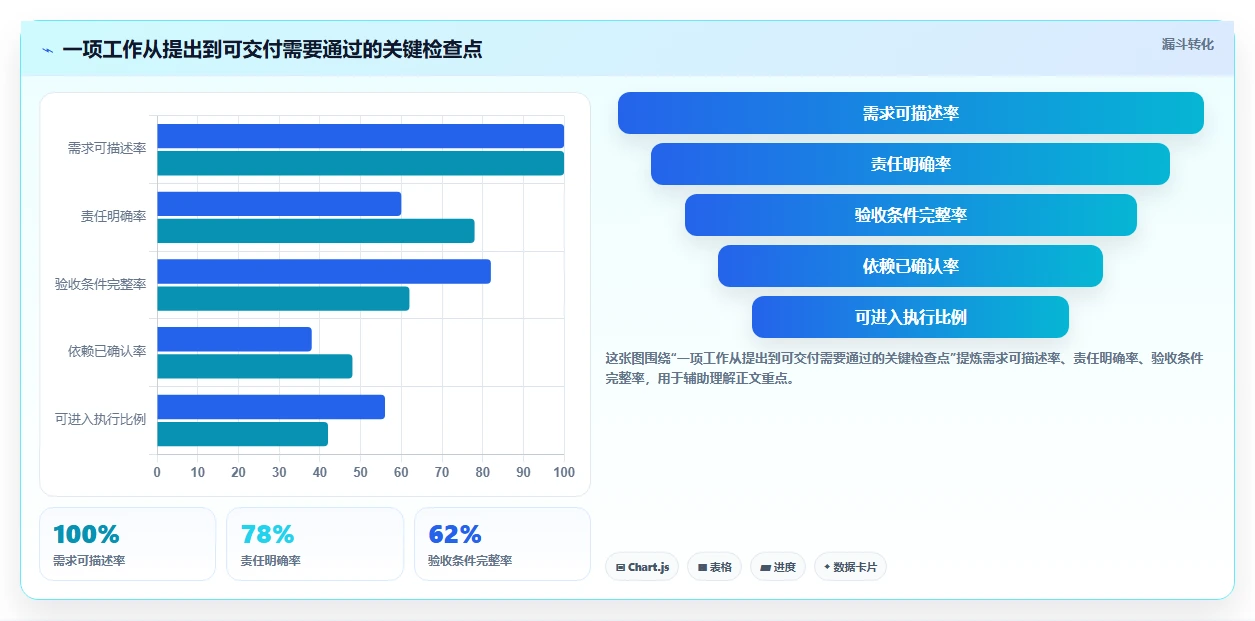 项目管理新趋势：2026年最受欢迎的8大工作任务下发软件盘点
