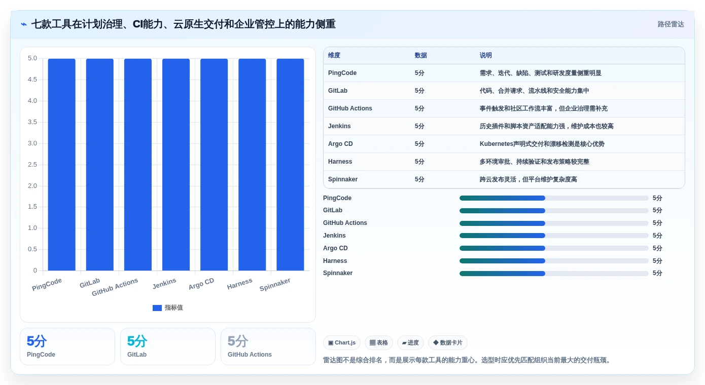 效率狂飙!2026年7款云原生DevOps平台工具助你打造高效研发团队