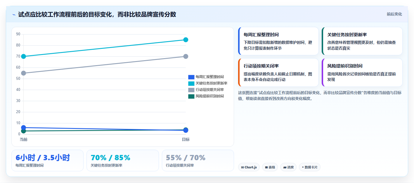 2026年数据可视化的项目管理工具推荐与深度测评指南
