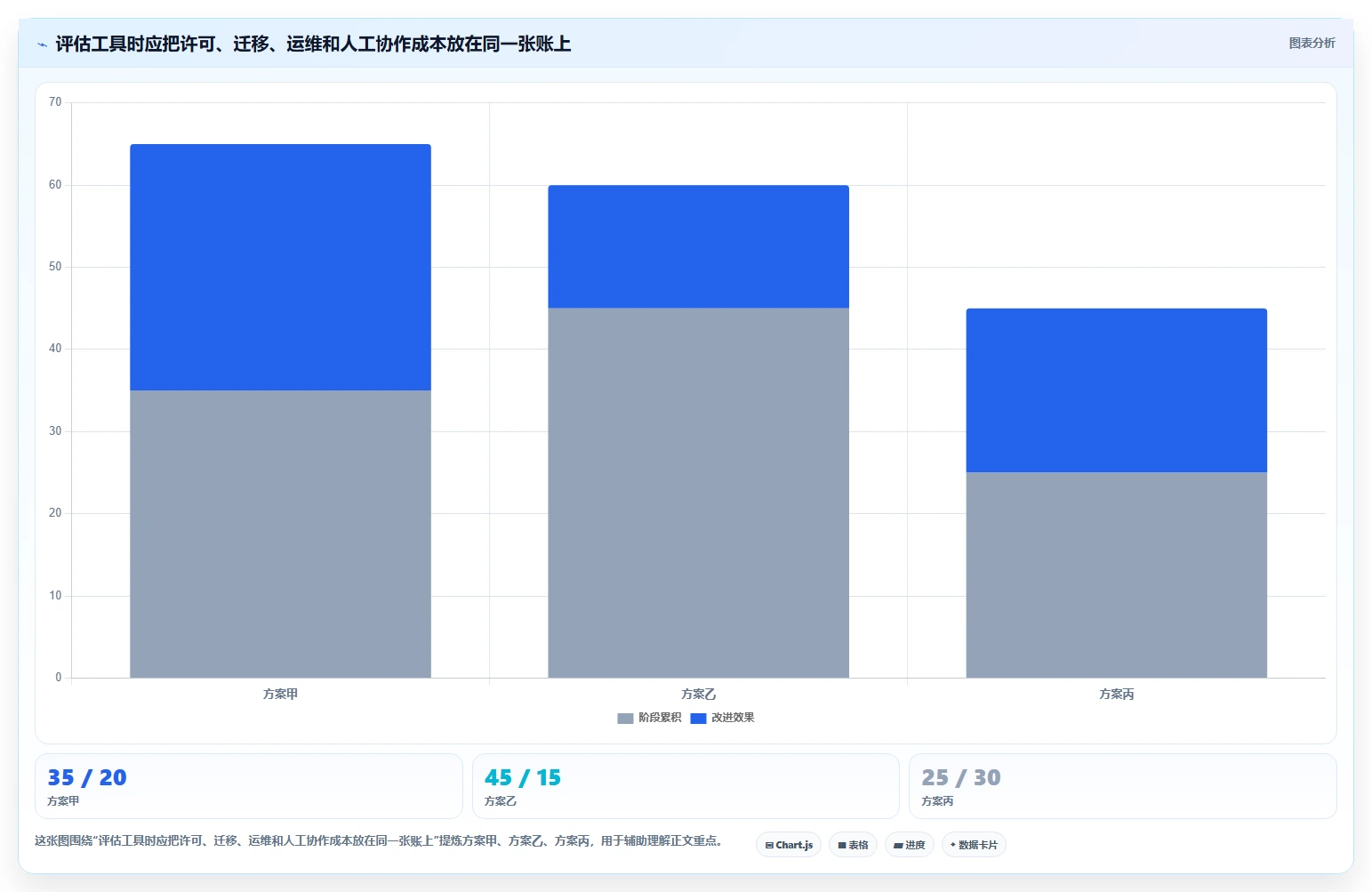 项目经理必看:2026年最值得投资的5大项目迭代管理工具对比
