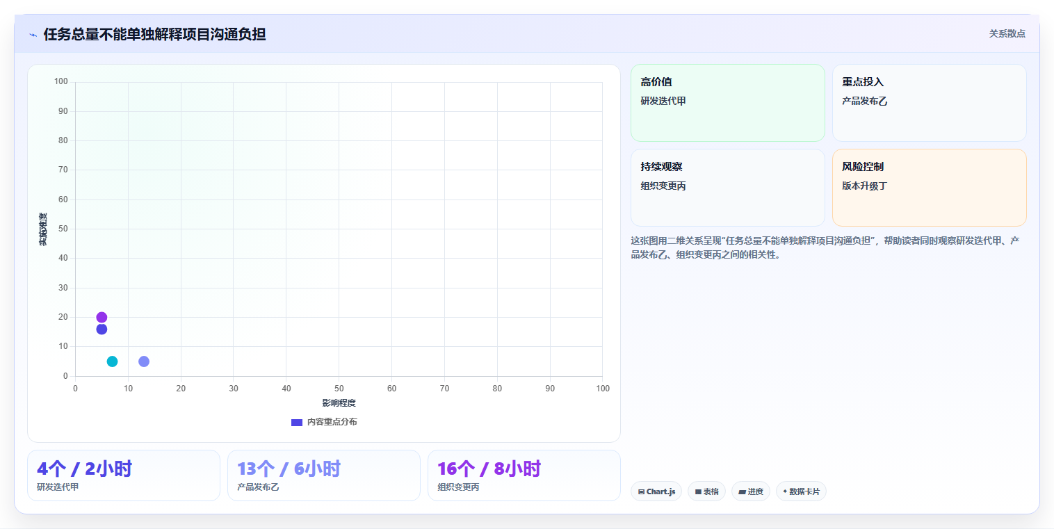 2026年项目经理用什么软件？6款顶级工具全面对比