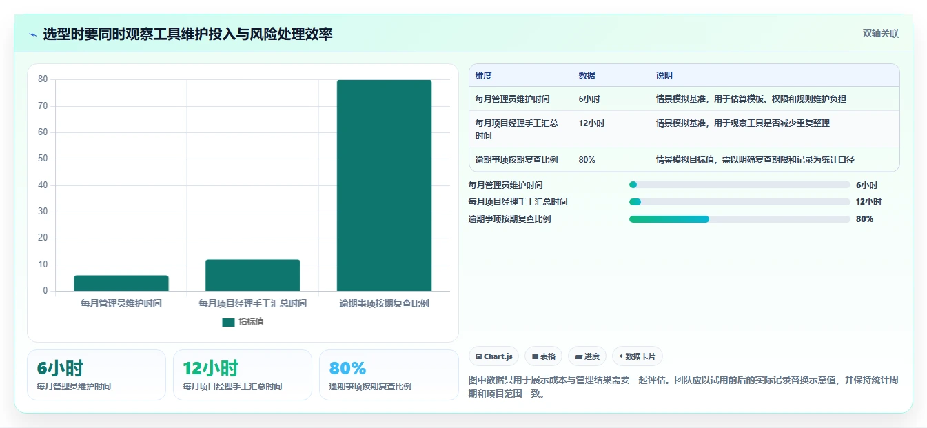 项目经理福音:2026年7款智能项目进度晴雨表工具推荐