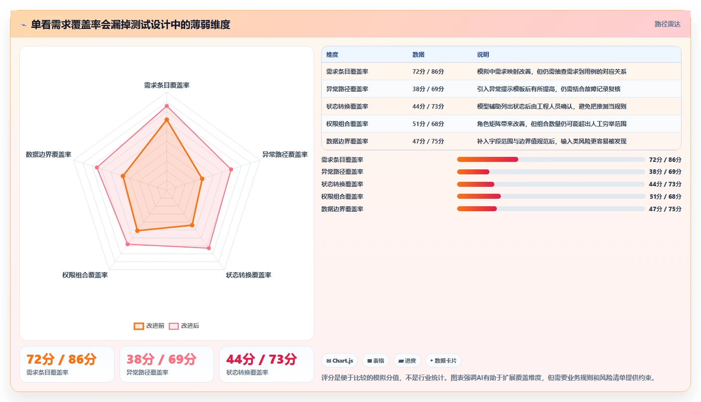 提升QA效率:2026年最值得投资的5大AI写测试用例工具