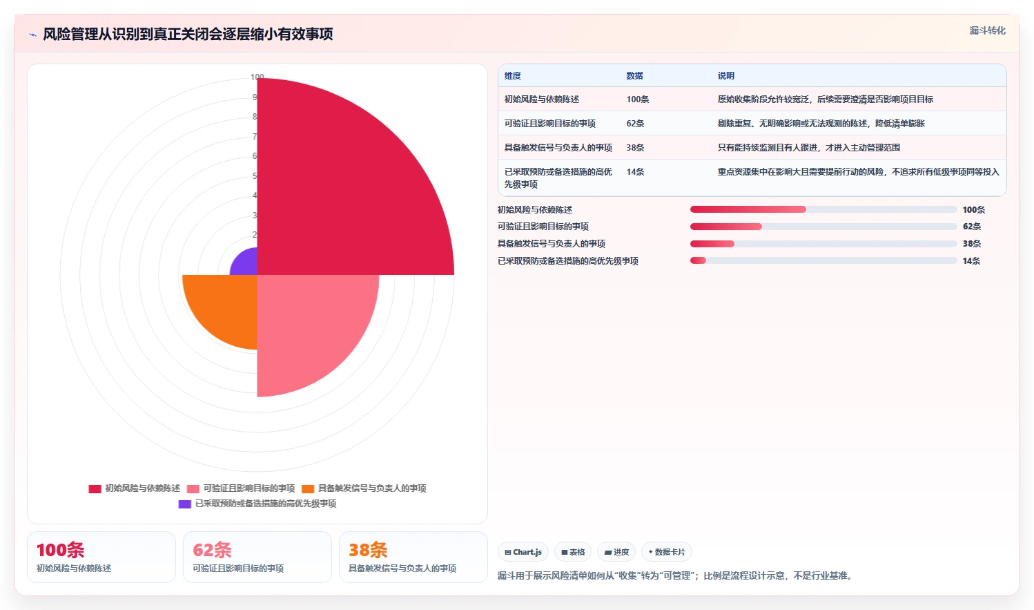 项目管理新趋势:2026年最值得投资的5大调查计划表