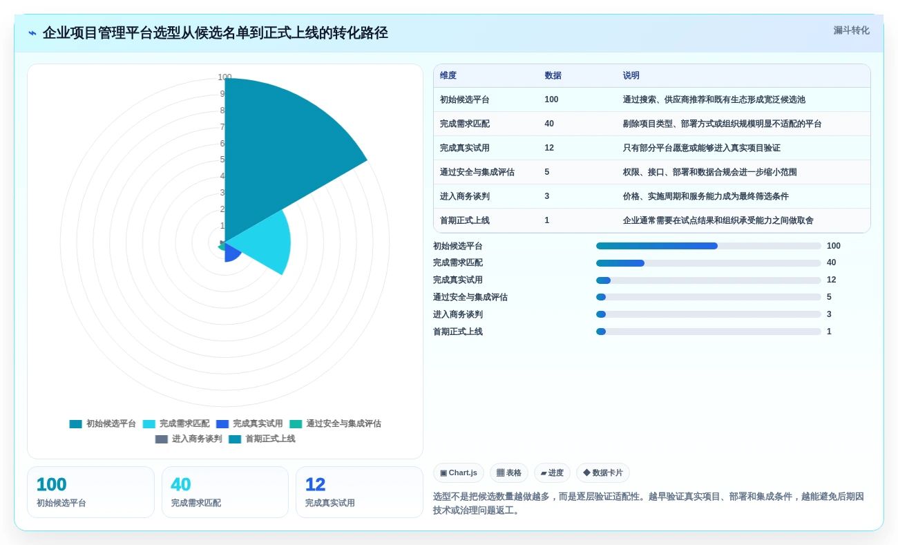 企业项目管理革新:7款热门pmo项目管理平台工具盘点(2026版)