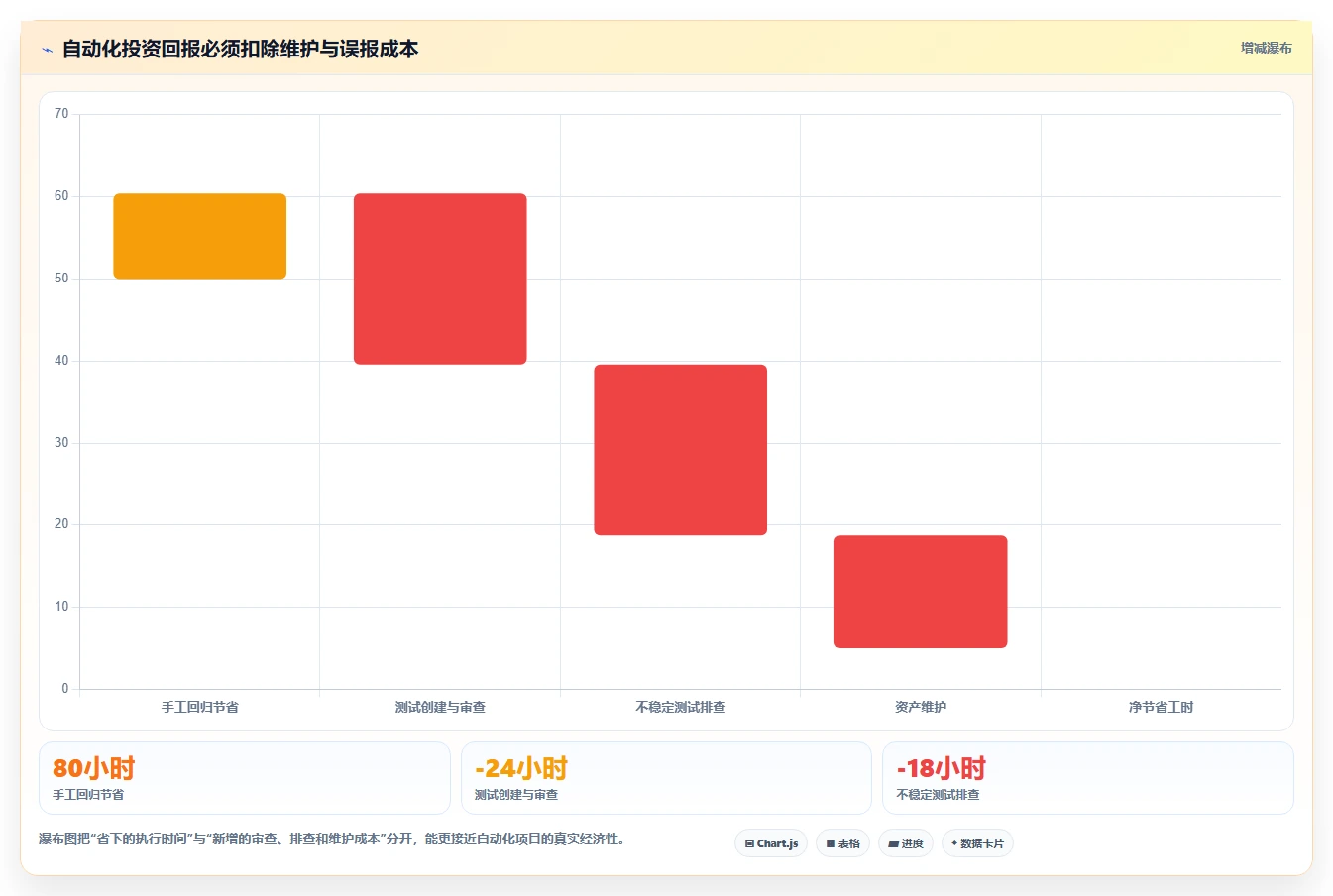 测试自动化新纪元:2026年最值得投资的5款cocode自动生成测试用例工具