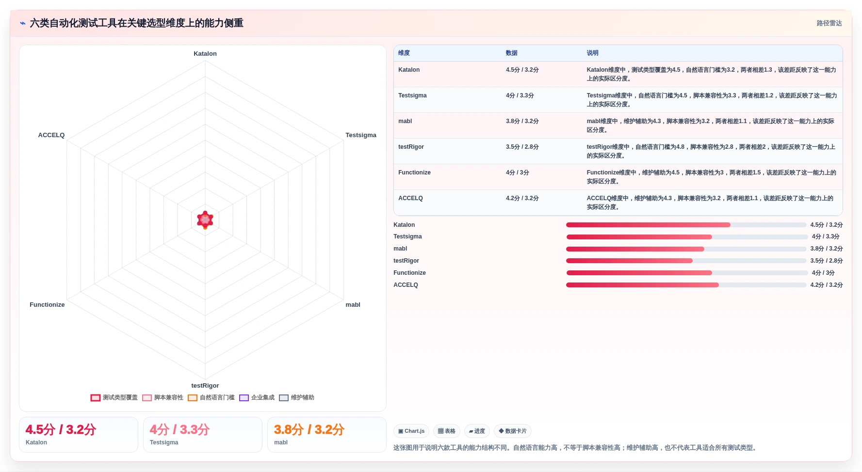 2026年效率之选：6款顶级自动化测试用例生成工具深度对比