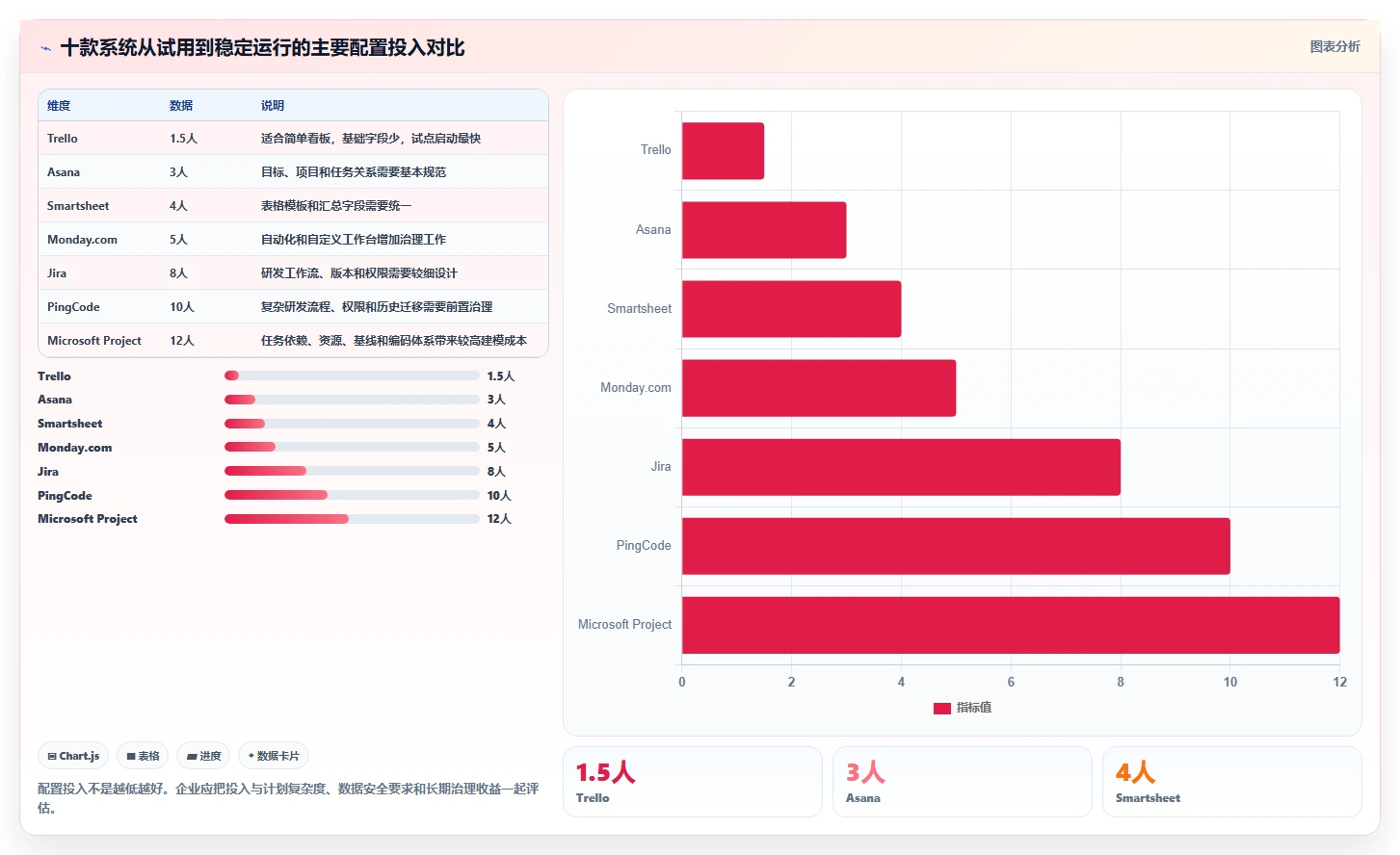 项目经理必看:2026年度10款顶级年月计划管理系统推荐