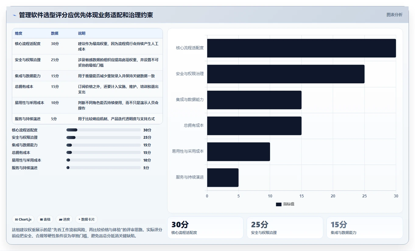 从初创到大企：2026年如何挑选最适合的管理软件管理软件？7大技巧解析