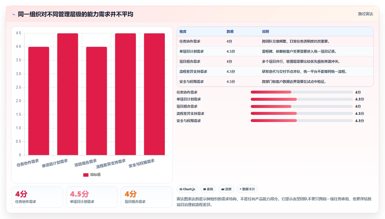 2026年项目管理软件系统类型全景解析:分类框架、选型路径与趋势洞察