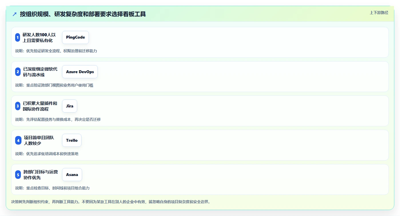 选对软件项目系统看板很重要!2026年最值得投资的5大工具盘点