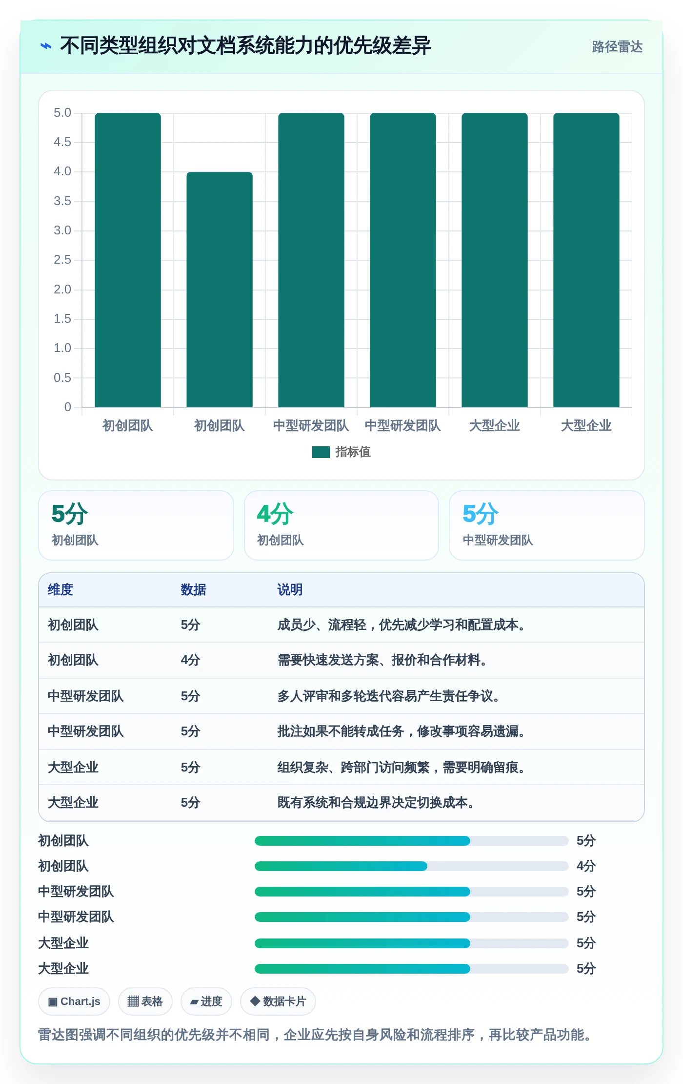 2026年效率神器：6款支持批注编辑的文档管理系统全面对比
