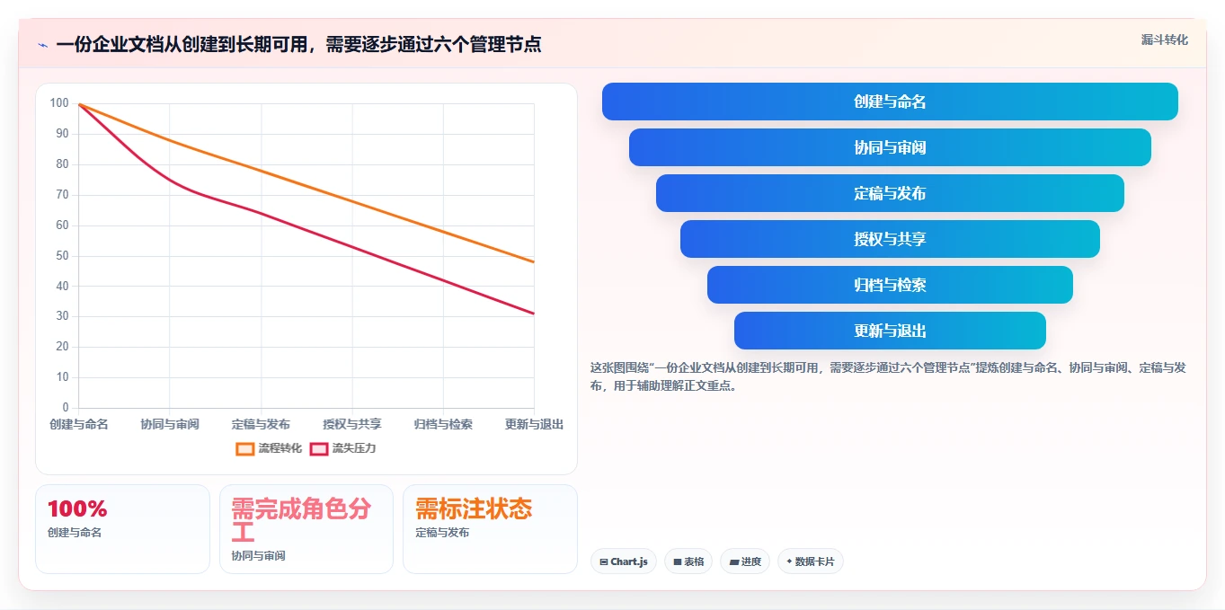 企业文档协作新时代:6款小幺鸡文档管理工具选型指南