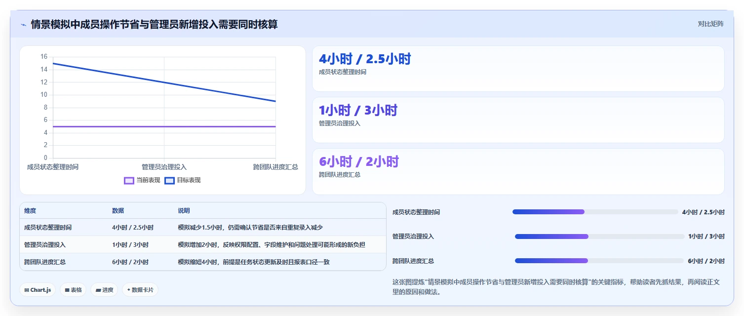 项目管理新风向:2026年值得关注的5款信创平台工具