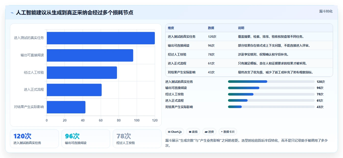 团队如何选择智能化产品管理软件？2026年核心测评与选型清单