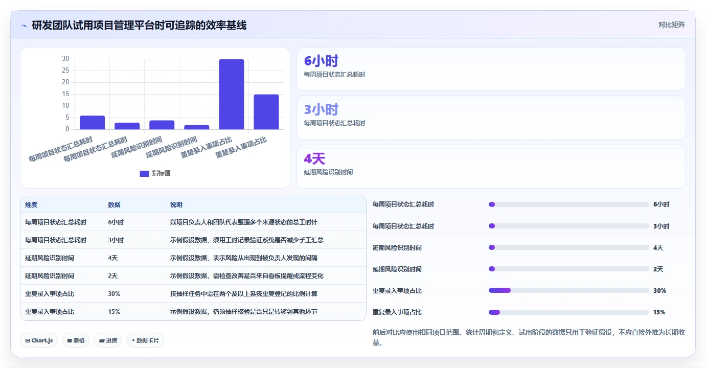 2026年项目管理软件选型指南:10款主流工具深度评测