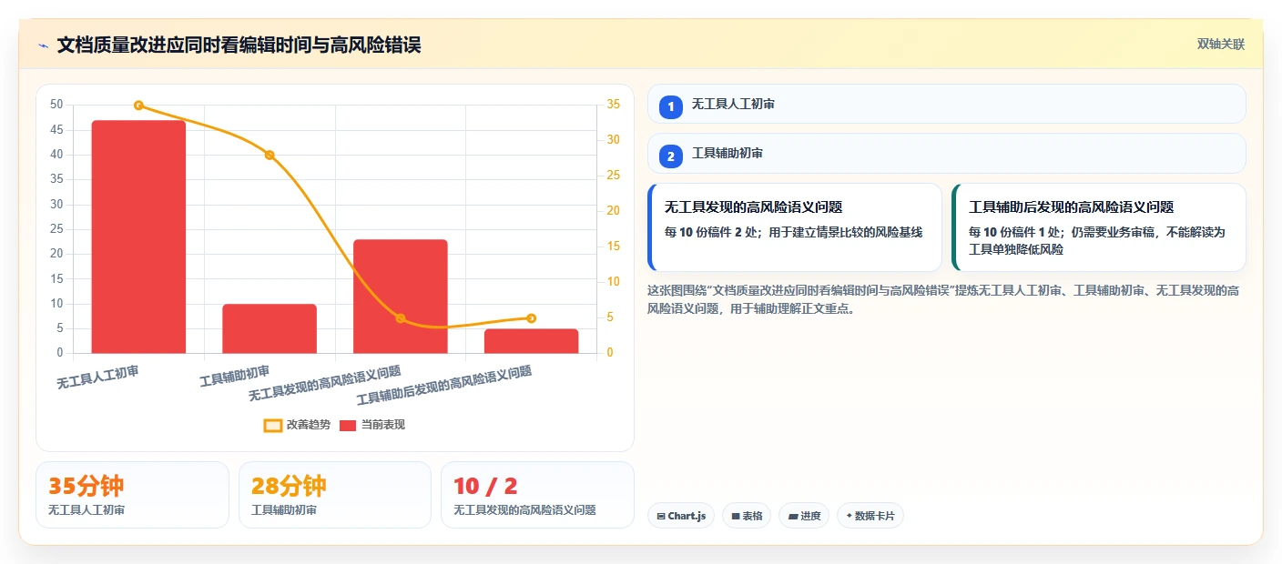 提升写作质量：2026年最值得尝试的6大文档校对工具对比