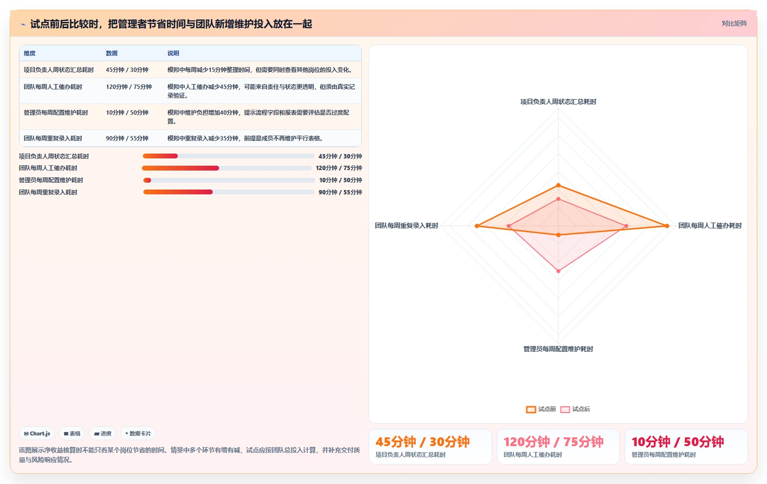 2026年多场景适配的项目管理软件效率测评与对比