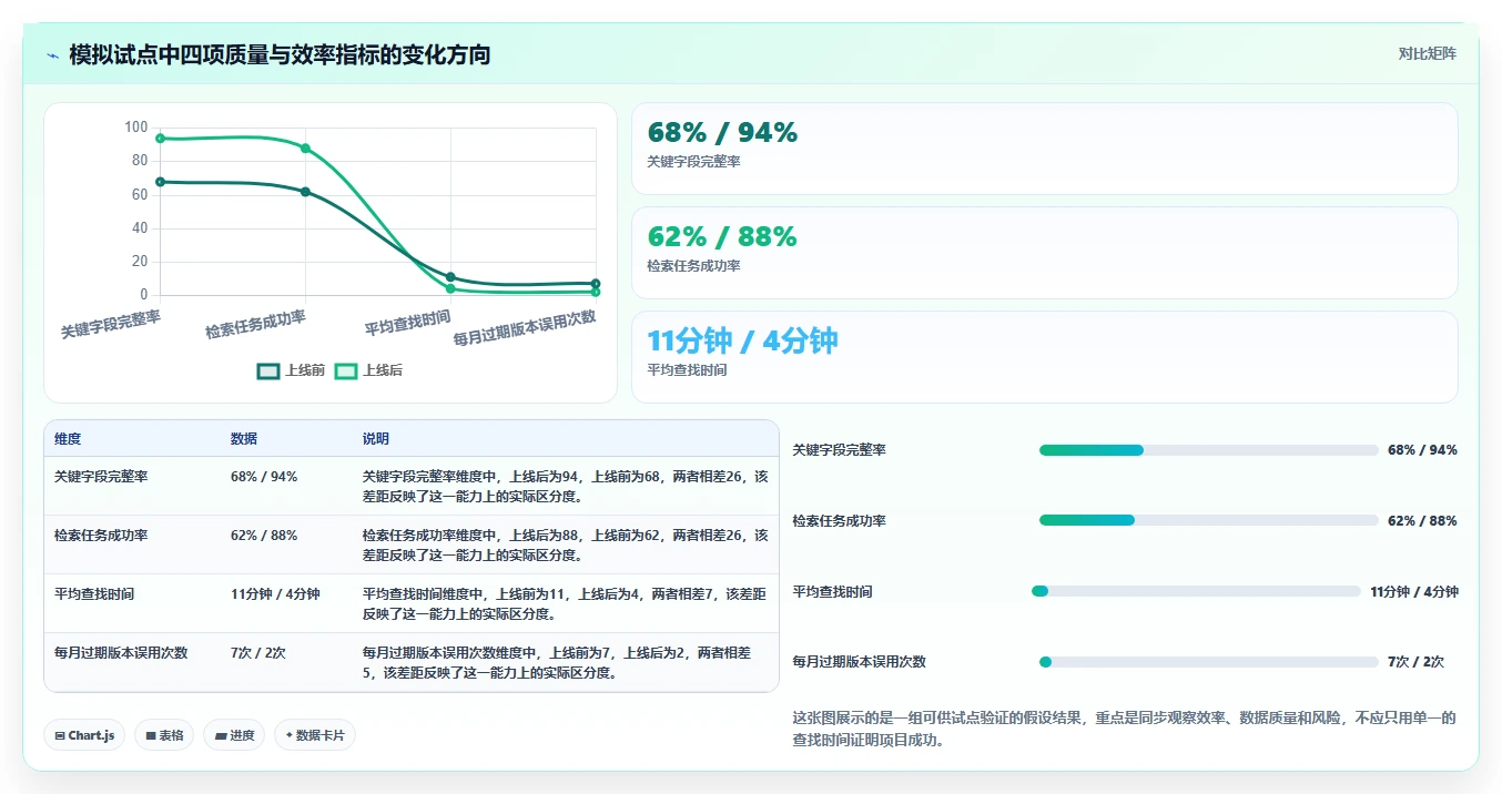 企业数字化转型利器:2026年dms文档管理系统选型指南