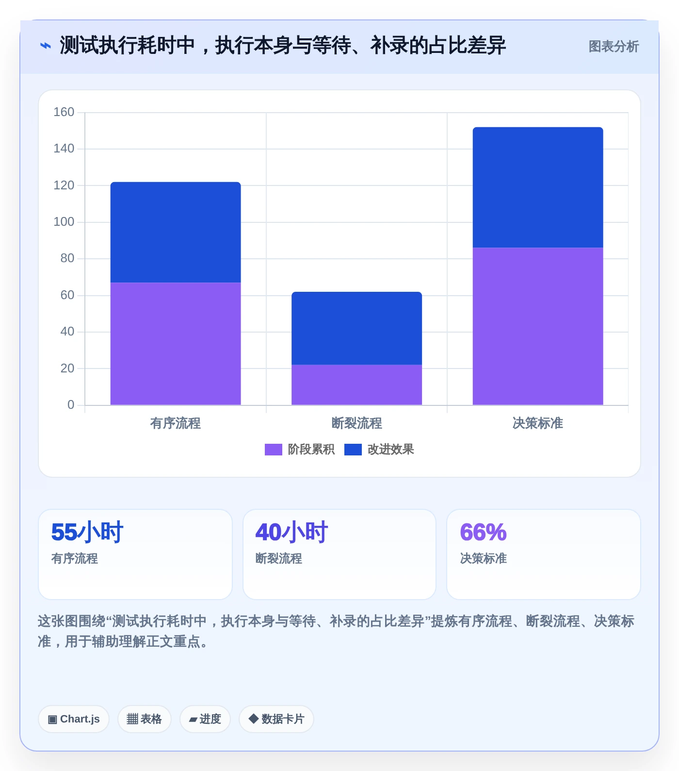 项目经理必读:2026年最受欢迎的7款银行测试管理工具对比
