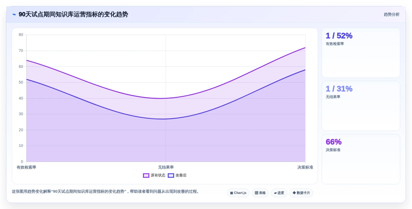 选对工具事半功倍:2026年教育知识库采集交互系统选型指南