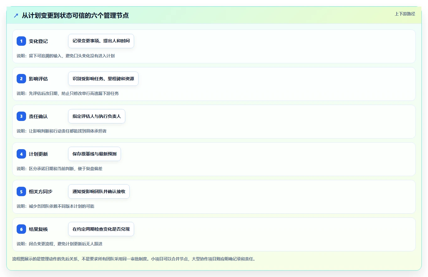选对工具事半功倍：2026年软件项目计划模板excel选型指南