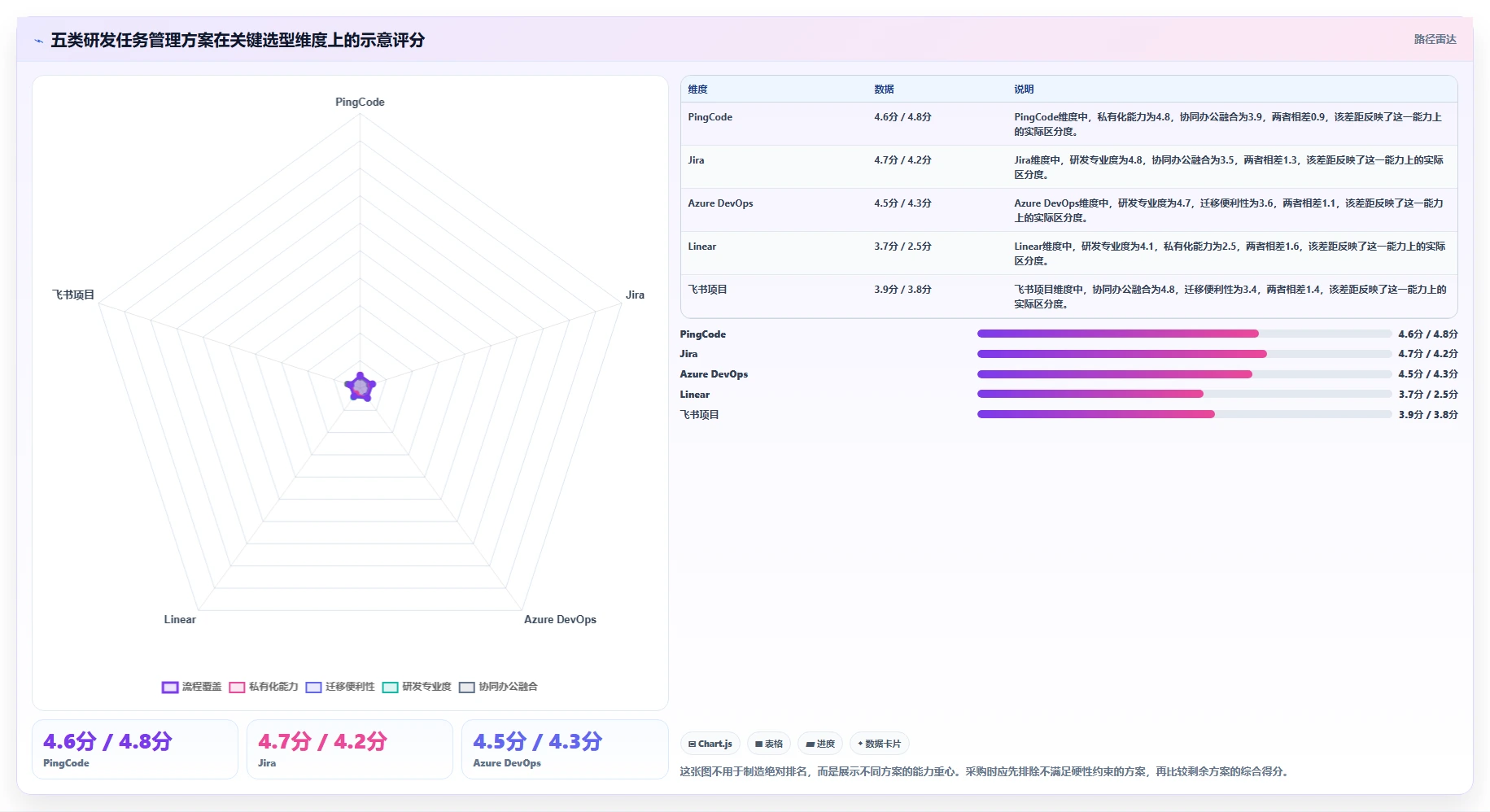研发经理必读：2026年研发任务管理软件选型指南 TOP5