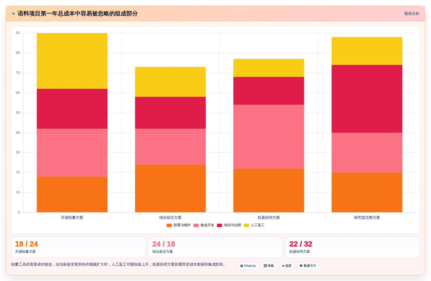 2026年必备:6款顶级语料管理工具全面对比