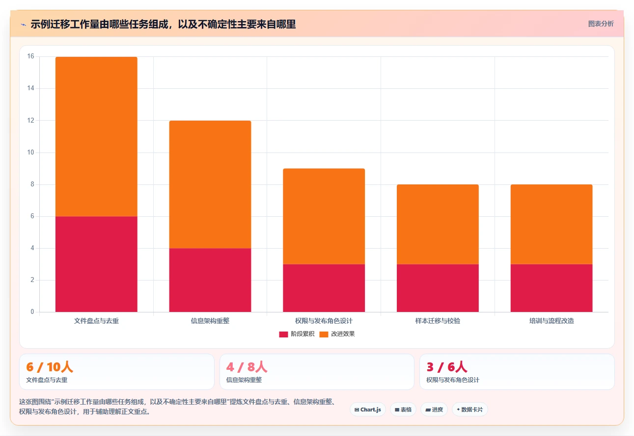 从SVN到云端:2026年最值得尝试的5款新兴文档版本控制工具