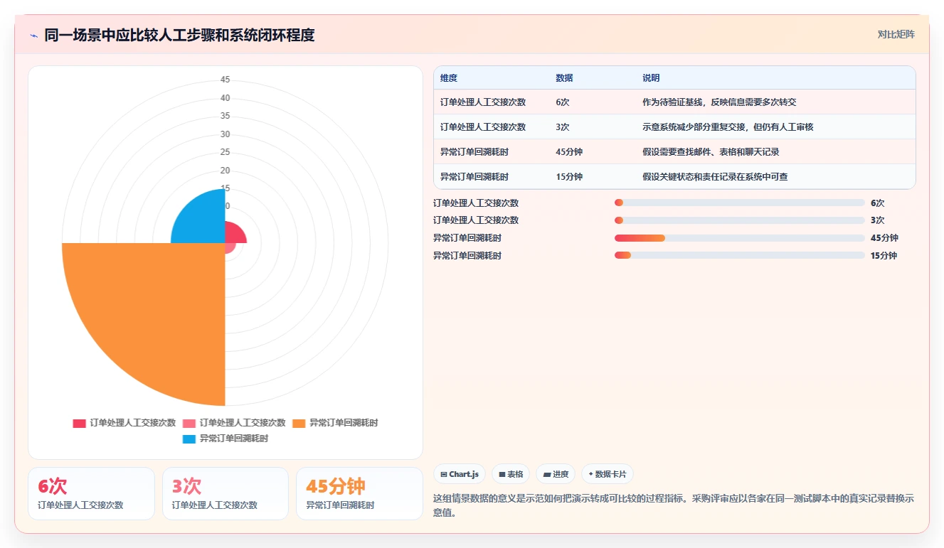 如何选择最适合你的金软企业管理软件？2026年5大工具对比