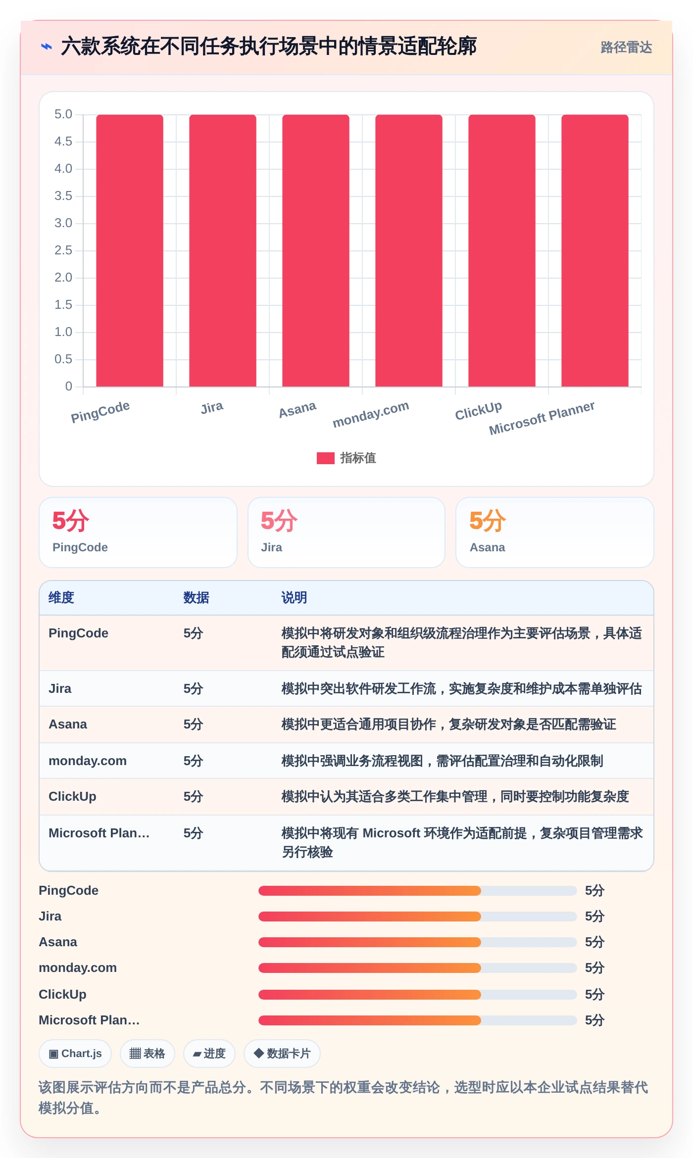 企业管理者必看：2026年6款顶级任务执行管理系统深度评测