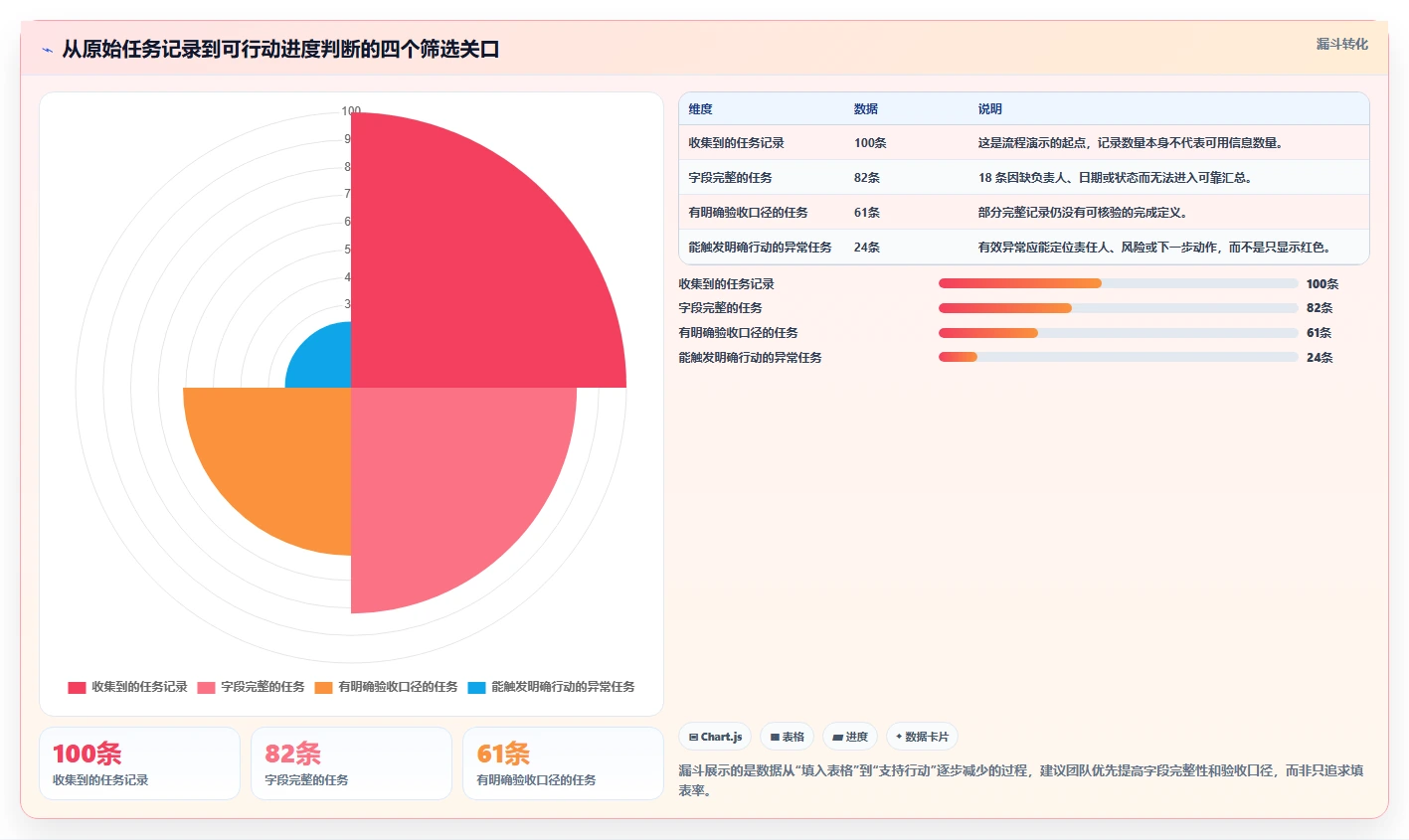 2026年项目管理必备:6款高效项目跟踪进度表excel工具大盘点