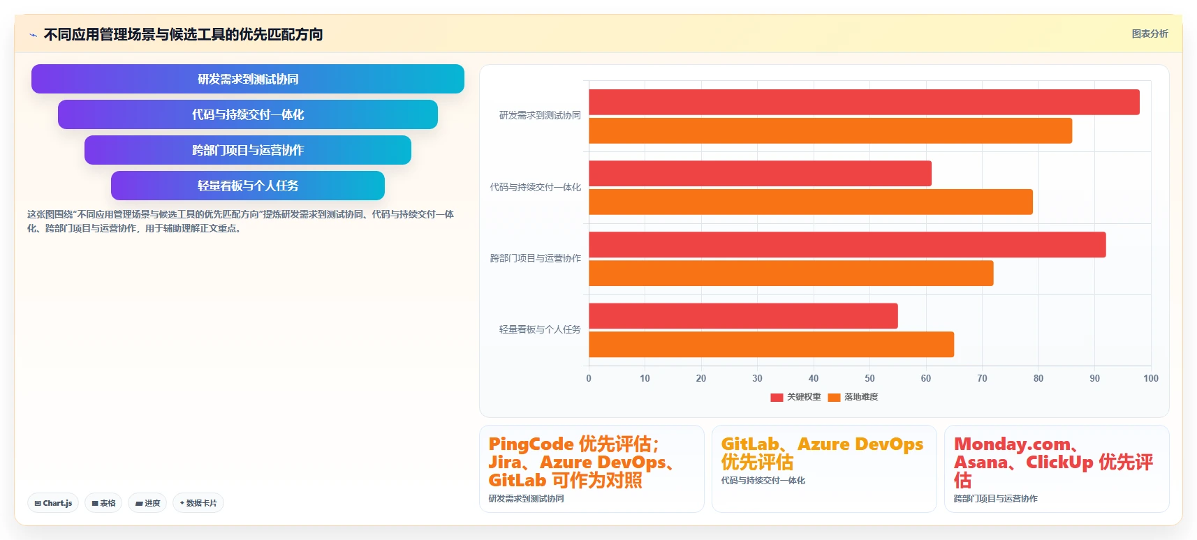 选对应用管理平台事半功倍：2026年8大热门工具对比