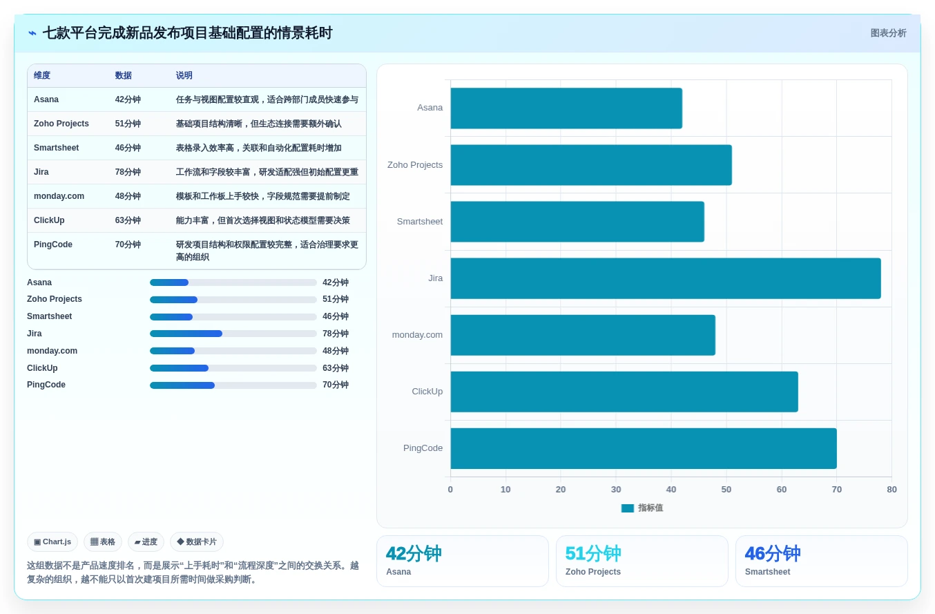 2026年必备:7款顶级协同团队项目管理平台和工具深度对比